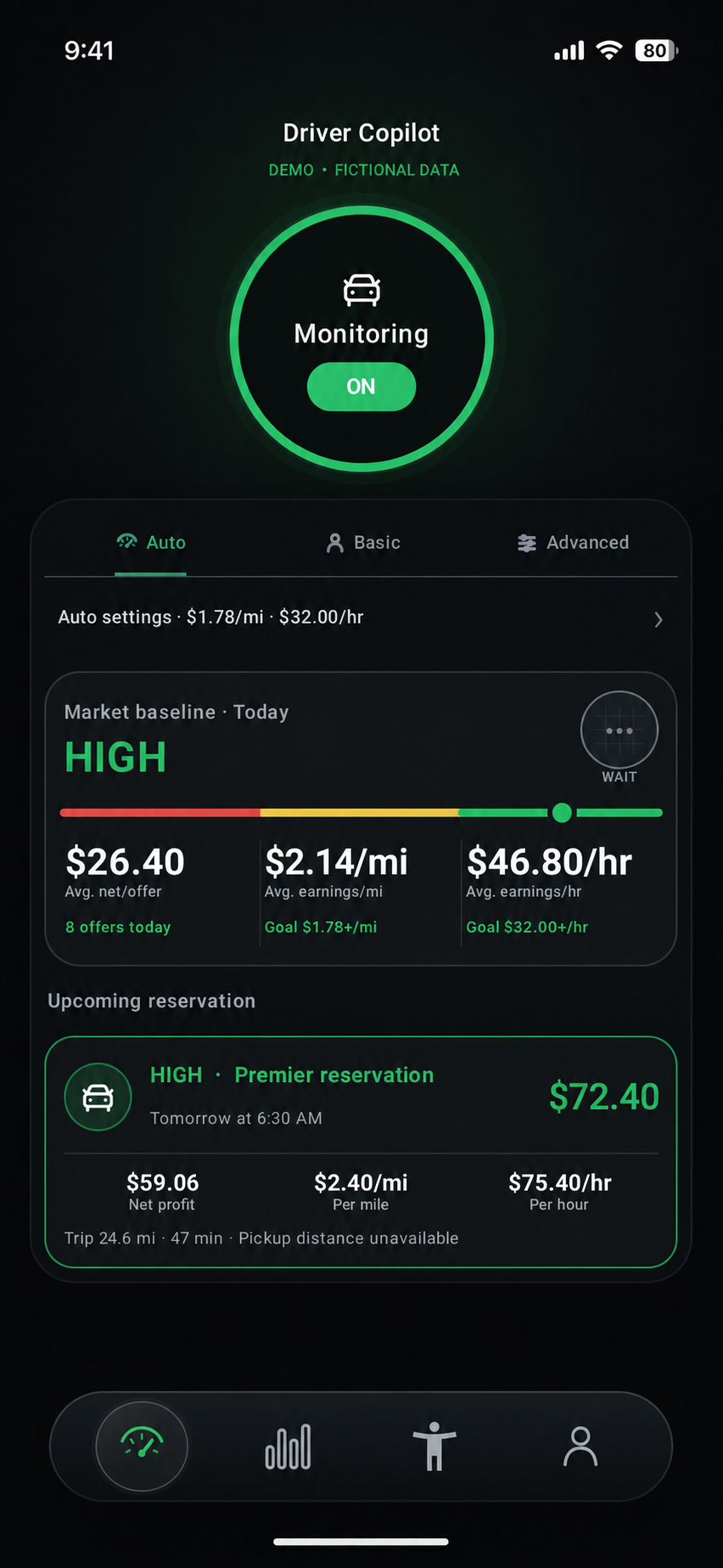 Driver Copilot dashboard with Monitoring on and clearly labeled fictional demonstration data